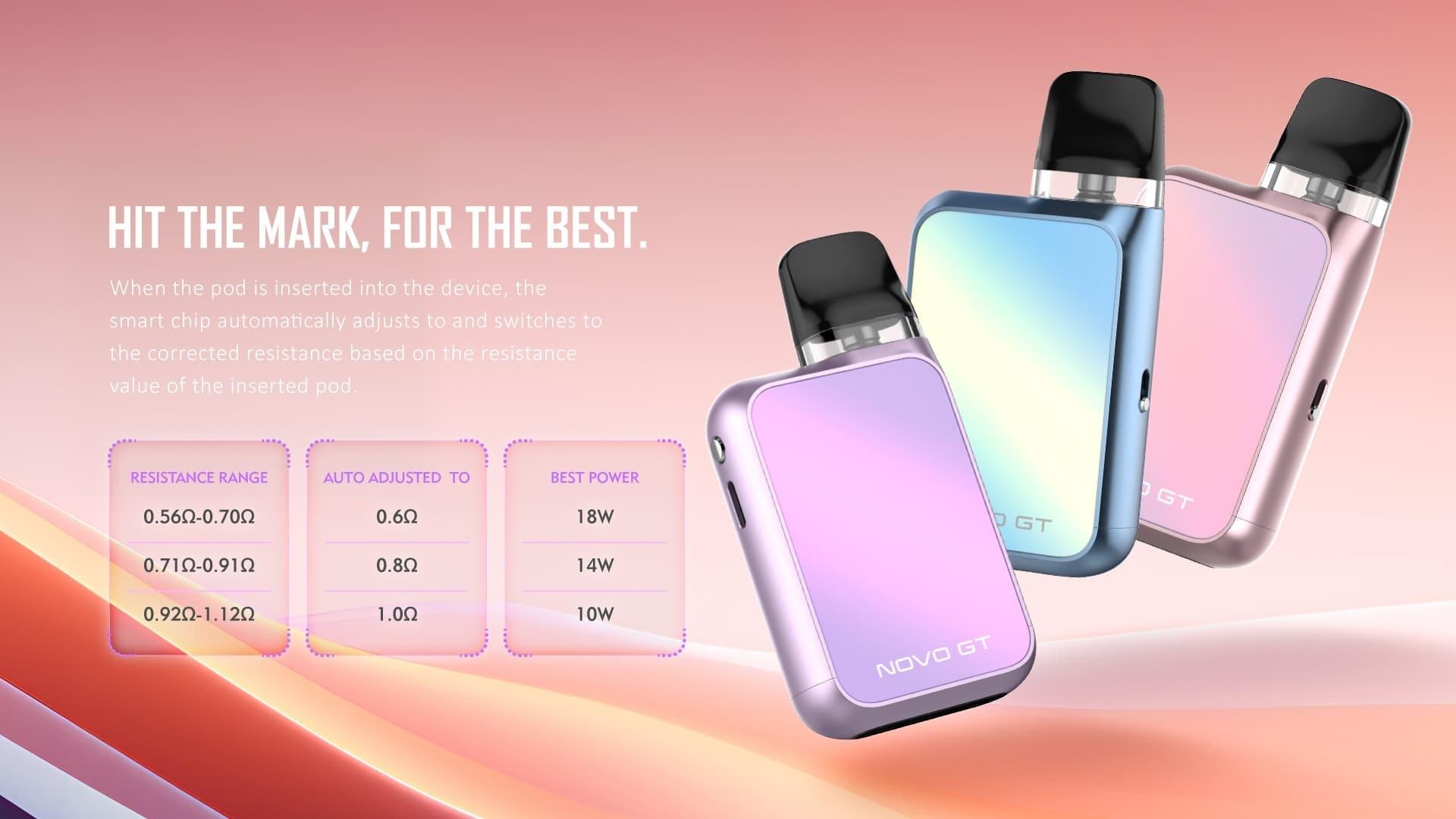 IBVape Shop Ultimate Guide to e cigarettes toronto with Best Deals, Honest Reviews and Buying Tips